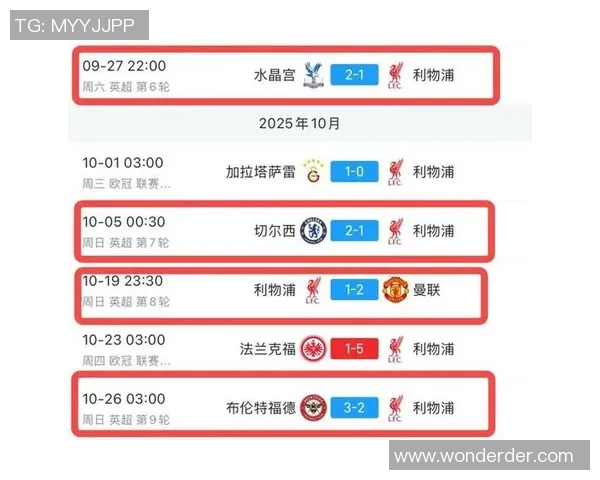 利物浦本赛季欧冠定位球进攻高效共入四球稳居各队之首彰显战术威力